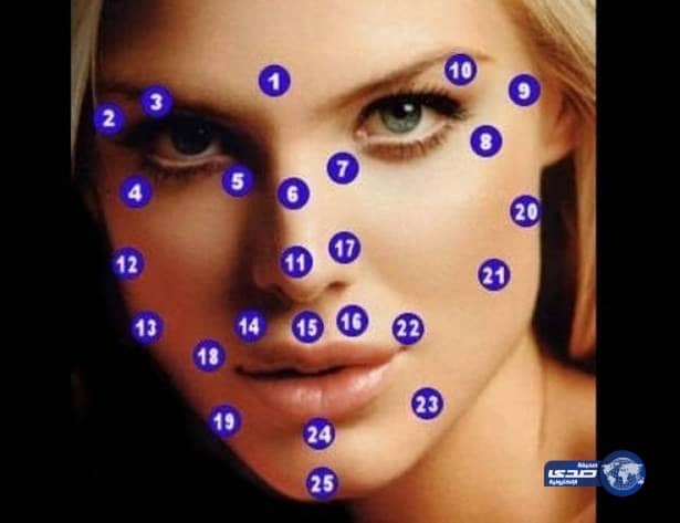 الشامة ومعناها حسب موقعها في الوجه!