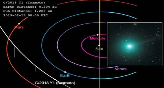 فلكية جدة: زائر من خلف حزام كايبر بسماء المملكة.. الثلاثاء