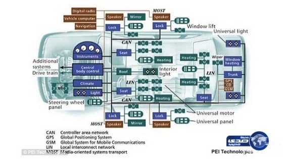 هاكر يفتح السيارة دون لمسها في 10 دقائق 