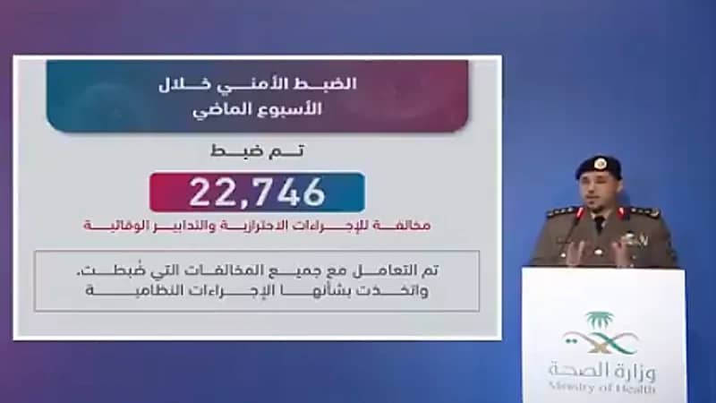 متحدث الداخلية: 22746 مخالفة للإجراءات الاحترازية خلال أسبوع