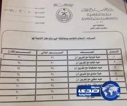 محلي خيبر يصدر لائحة تسعيرية ملزمة لمطاعم المحافظة