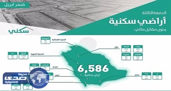 المدينة تحصد النصيب الأكبر في قطع الأراضي بالدفعة الثالثة من «سكني»