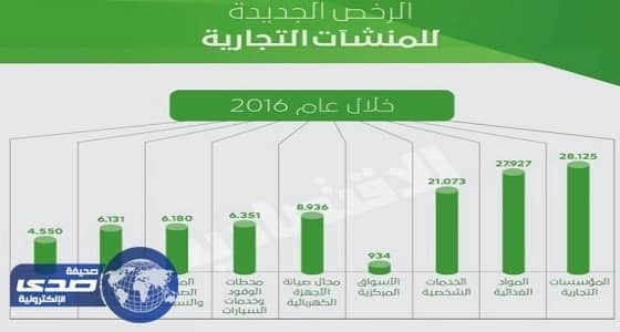 بالصور.. وزارة الثقافة والإعلام تحتفي باليوم الوطني لدولة الكويت