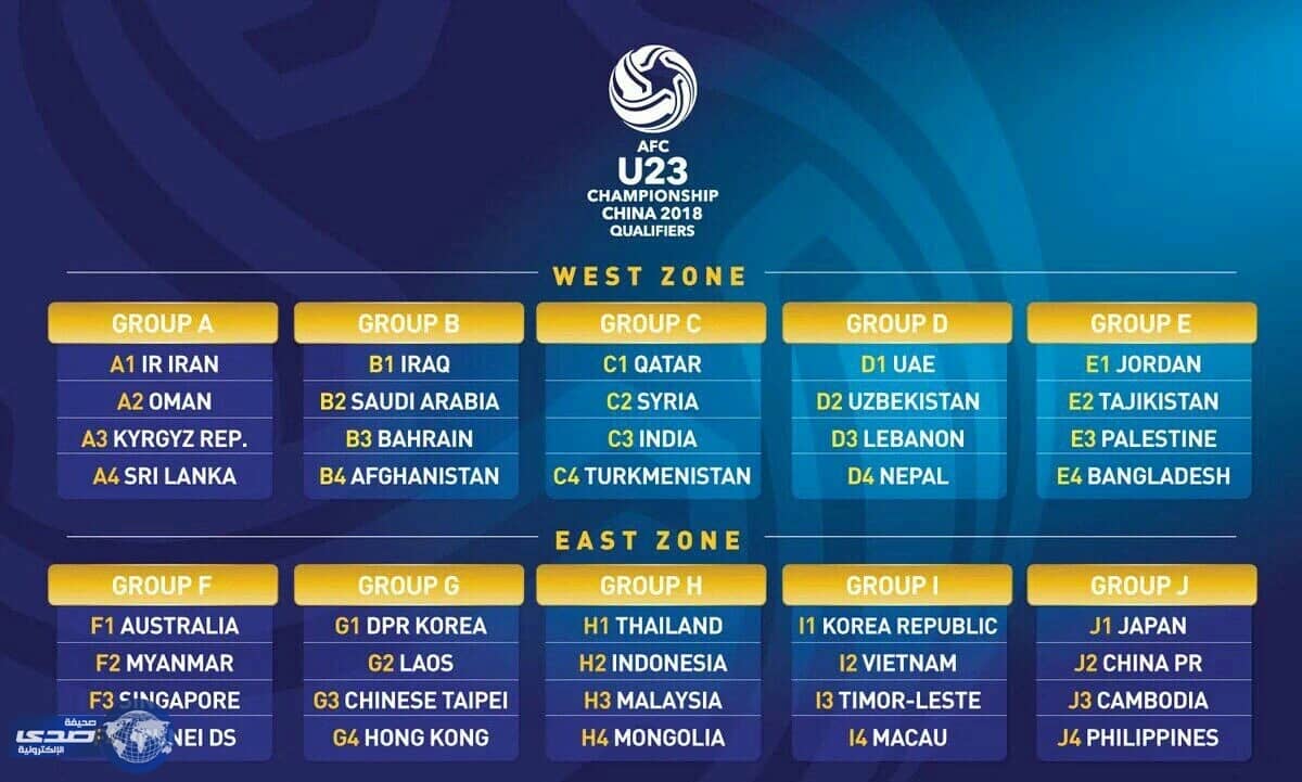 القرعة تضع المنتخب السعودي الأولمبي في مجموعة صعبة لتصفيات كأس آسيا